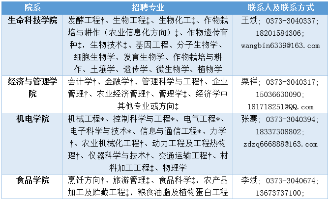 河南科技大学招聘_河南科技大学招聘