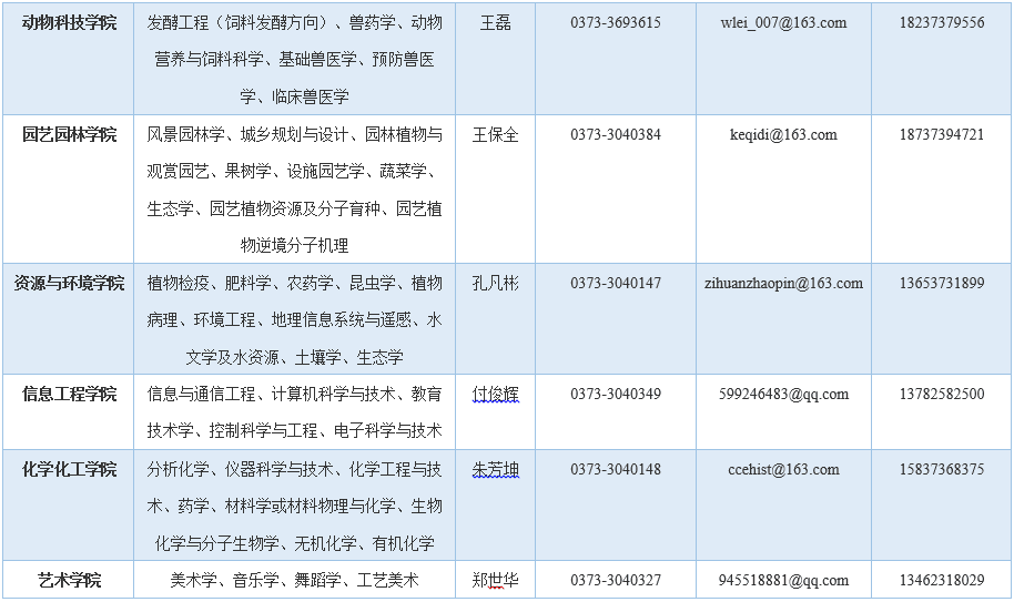 河南科技大学招聘_河南科技大学招聘