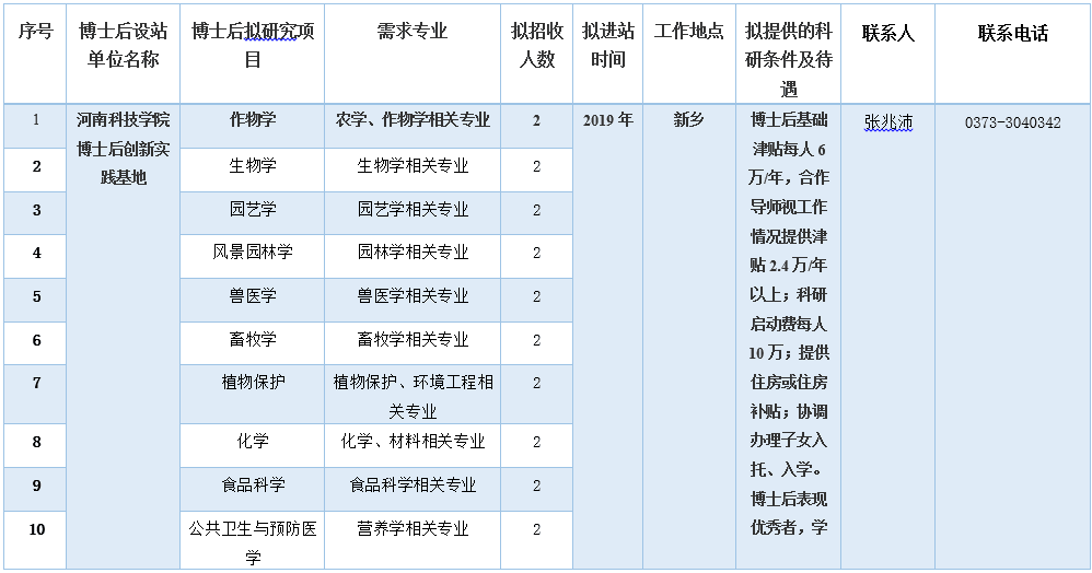 河南科技大学招聘_河南科技大学招聘